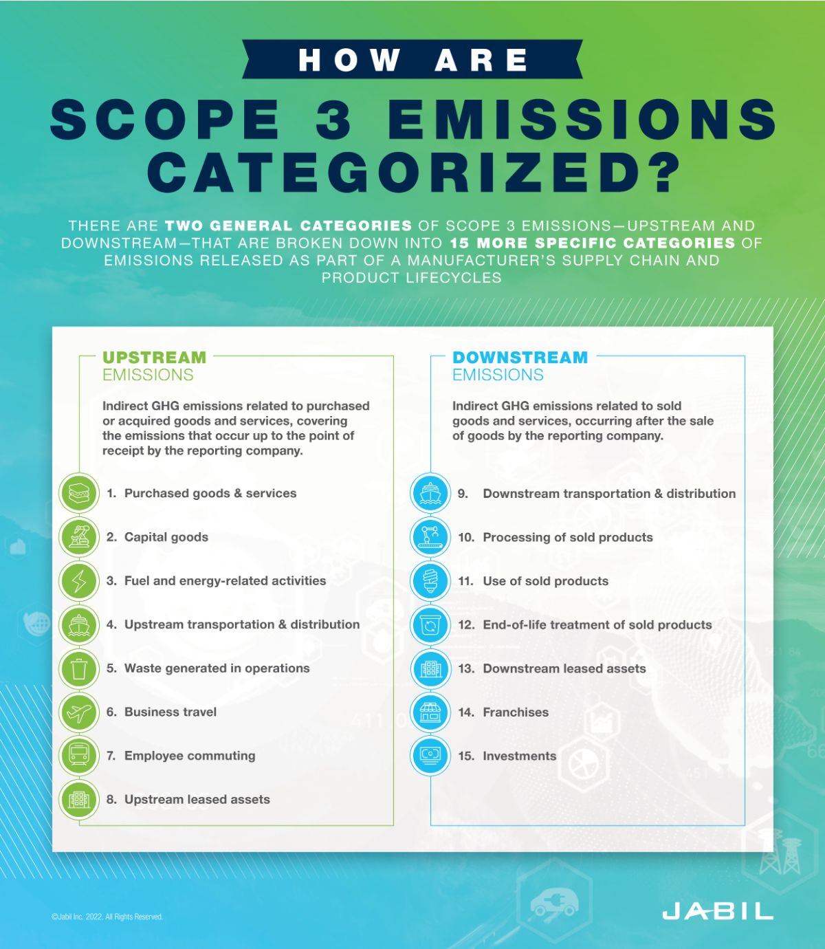 Reducing Scope 3 Emissions is Key to Industrial Decarbonization Jabil